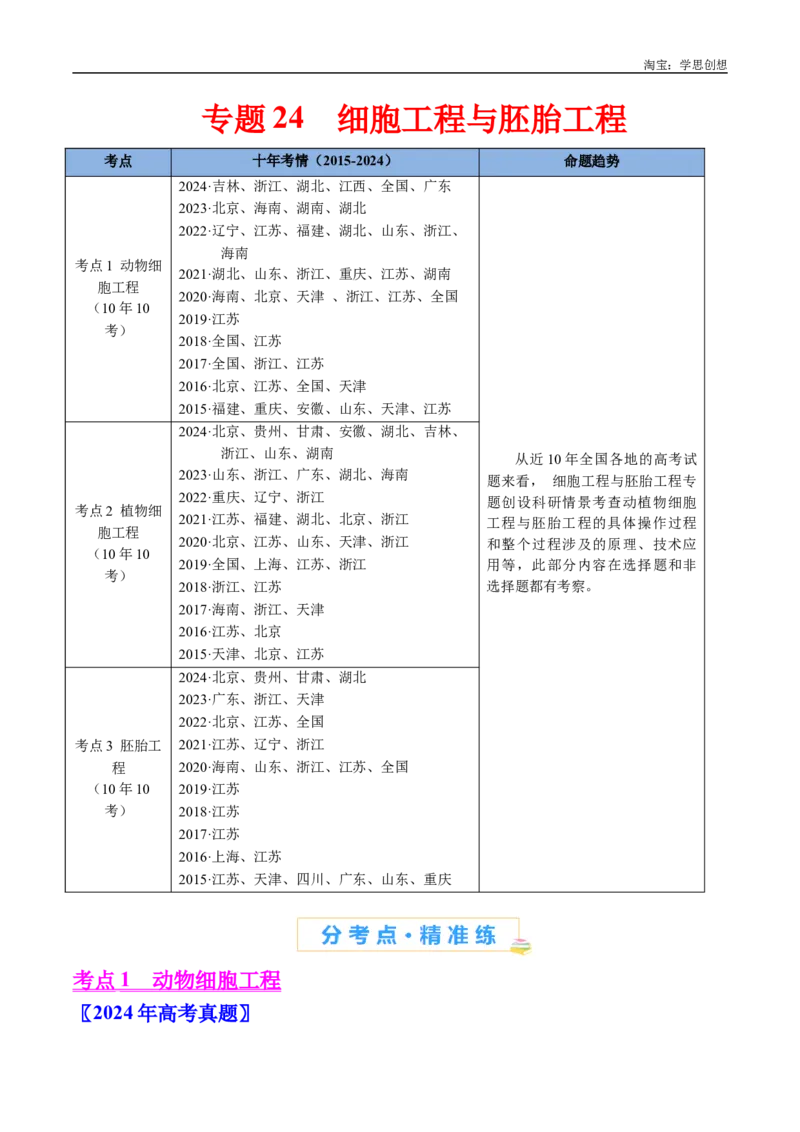 专题24细胞工程与胚胎工程-好题汇编十年（2015-2024）高考生物真题分类汇编（全国通用）（解析版）_生物真题汇总_十年（2014-2024）高考生物真题分项汇编（全国通用）