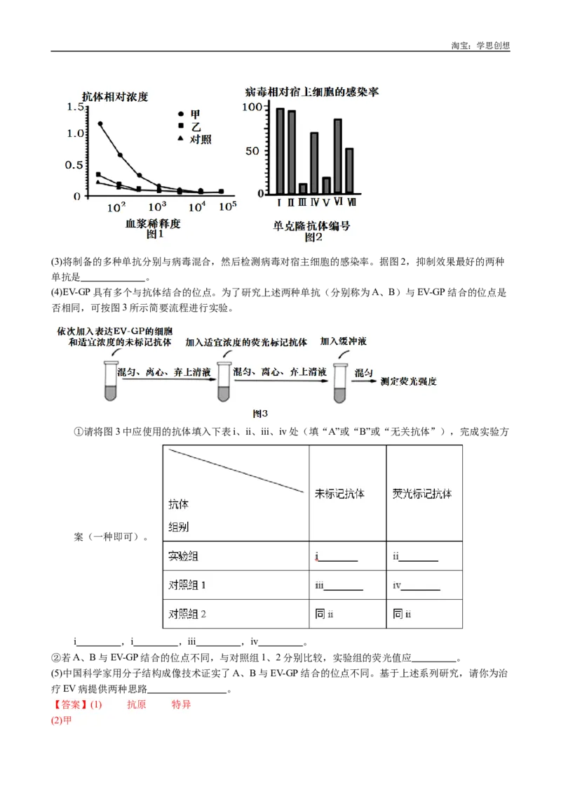 专题24细胞工程与胚胎工程-好题汇编十年（2015-2024）高考生物真题分类汇编（全国通用）（解析版）_生物真题汇总_十年（2014-2024）高考生物真题分项汇编（全国通用）
