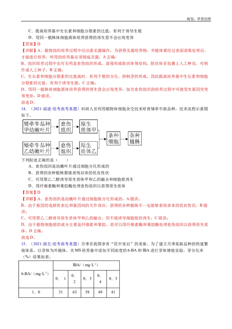 专题24细胞工程与胚胎工程-好题汇编十年（2015-2024）高考生物真题分类汇编（全国通用）（解析版）_生物真题汇总_十年（2014-2024）高考生物真题分项汇编（全国通用）