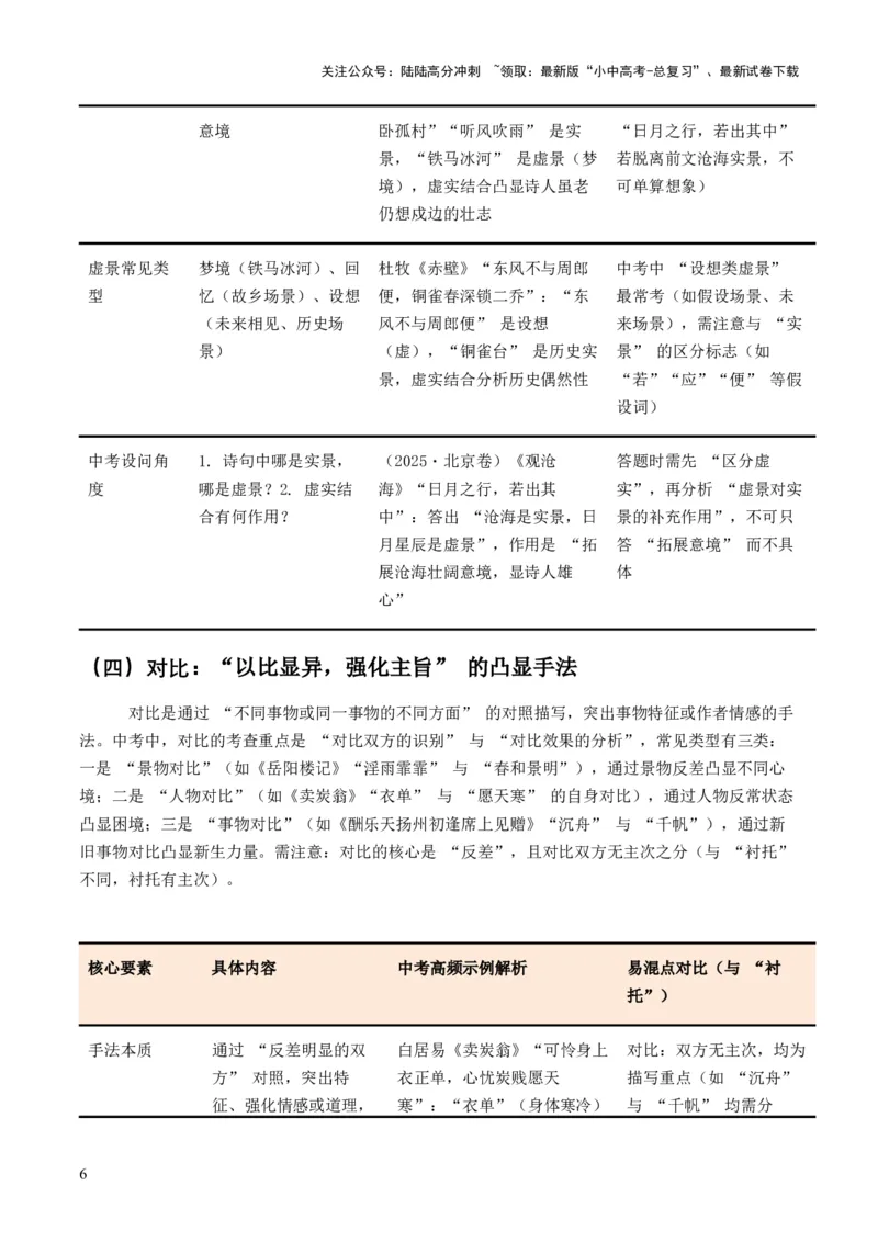2026年全国中考语文一轮复习讲义：古诗文阅读之分析写作手法（全国适用）（含答案解析）_02中考总复习（2026版更新中）_01-语文-中考总复习_2026年中考复习（更新中）