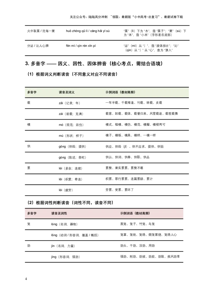 2026年全国各地语文中考一轮复习：字音（原卷版）_02中考总复习（2026版更新中）_01-语文-中考总复习_2026年中考复习（更新中）_2026年全国中考语文一轮复习讲义