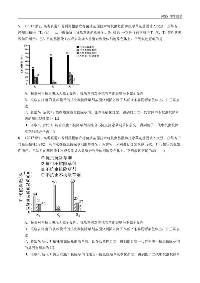 专题12基因的自由组合定律-好题汇编十年（2015-2024）高考生物真题分类汇编（全国通用）（原卷版）_生物真题汇总_十年（2014-2024）高考生物真题分项汇编（全国通用）