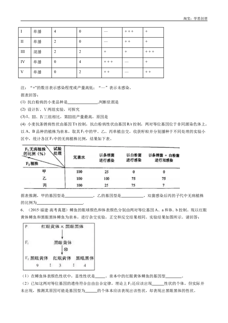 专题12基因的自由组合定律-好题汇编十年（2015-2024）高考生物真题分类汇编（全国通用）（原卷版）_生物真题汇总_十年（2014-2024）高考生物真题分项汇编（全国通用）