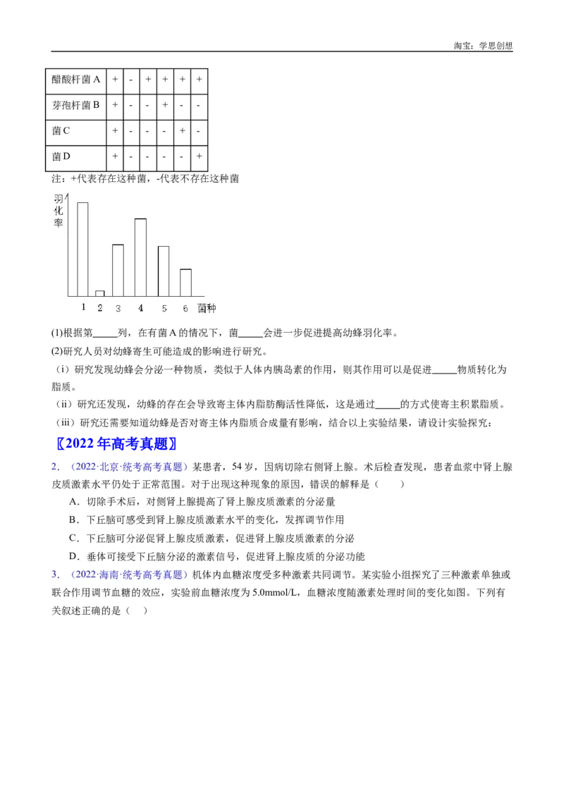 专题18体液调节-好题汇编十年（2015-2024）高考生物真题分类汇编（全国通用）（原卷版）_生物真题汇总_十年（2014-2024）高考生物真题分项汇编（全国通用）
