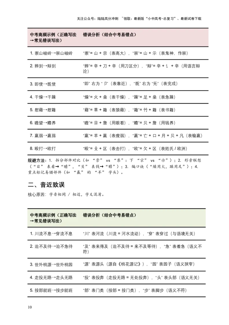 2026年中考语文一轮复习讲义：字形专题（全国通用）（原卷）_02中考总复习（2026版更新中）_01-语文-中考总复习_2026年中考复习（更新中）_2026年全国中考语文一轮复习讲义