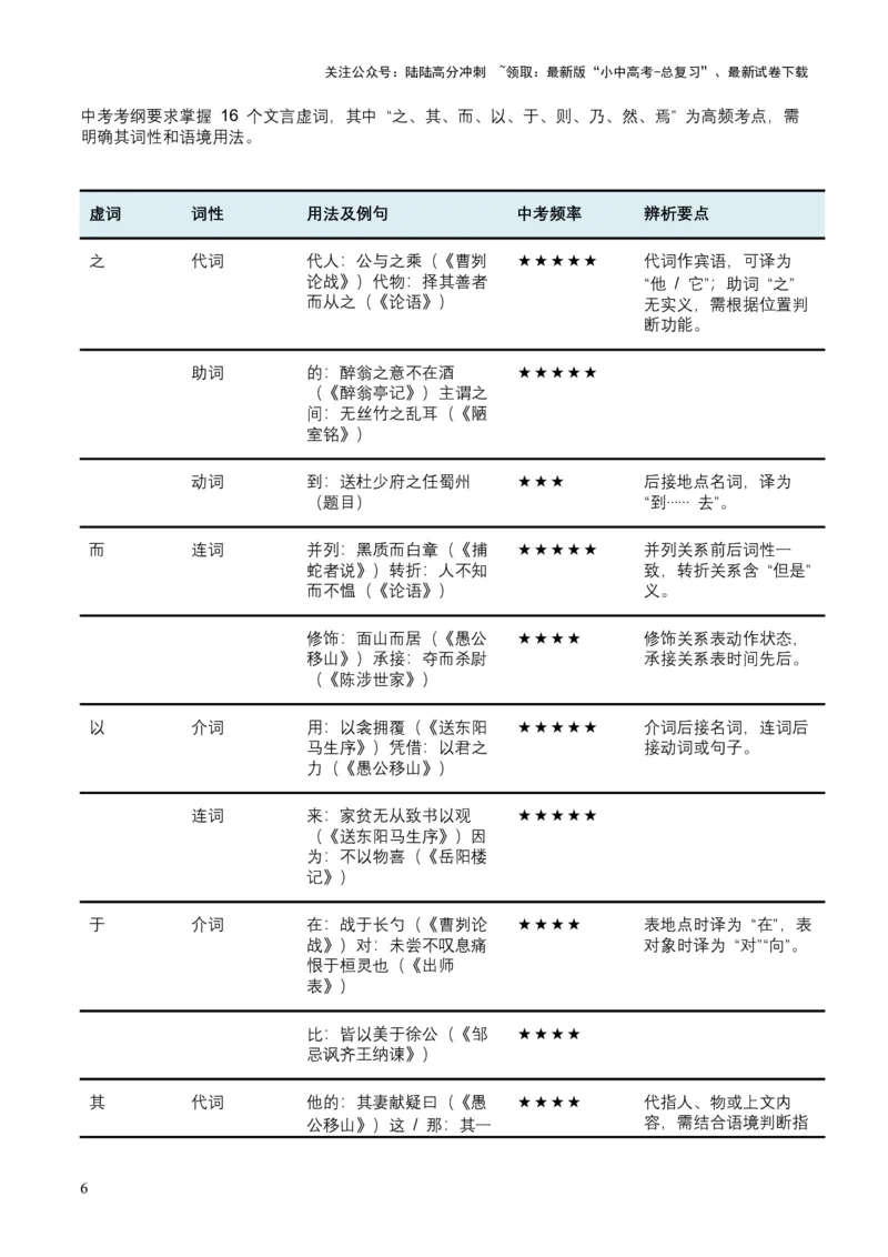 2026年全国中考语文一轮复习讲义：古诗文阅读（文言词汇）（全国适用）（含答案解析）_02中考总复习（2026版更新中）_01-语文-中考总复习_2026年中考复习（更新中）