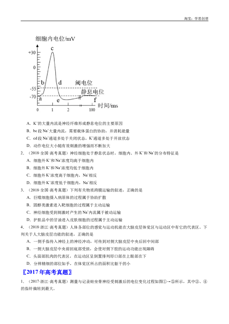 专题17神经调节-好题汇编十年（2015-2024）高考生物真题分类汇编（全国通用）（原卷版）_生物真题汇总_十年（2014-2024）高考生物真题分项汇编（全国通用）