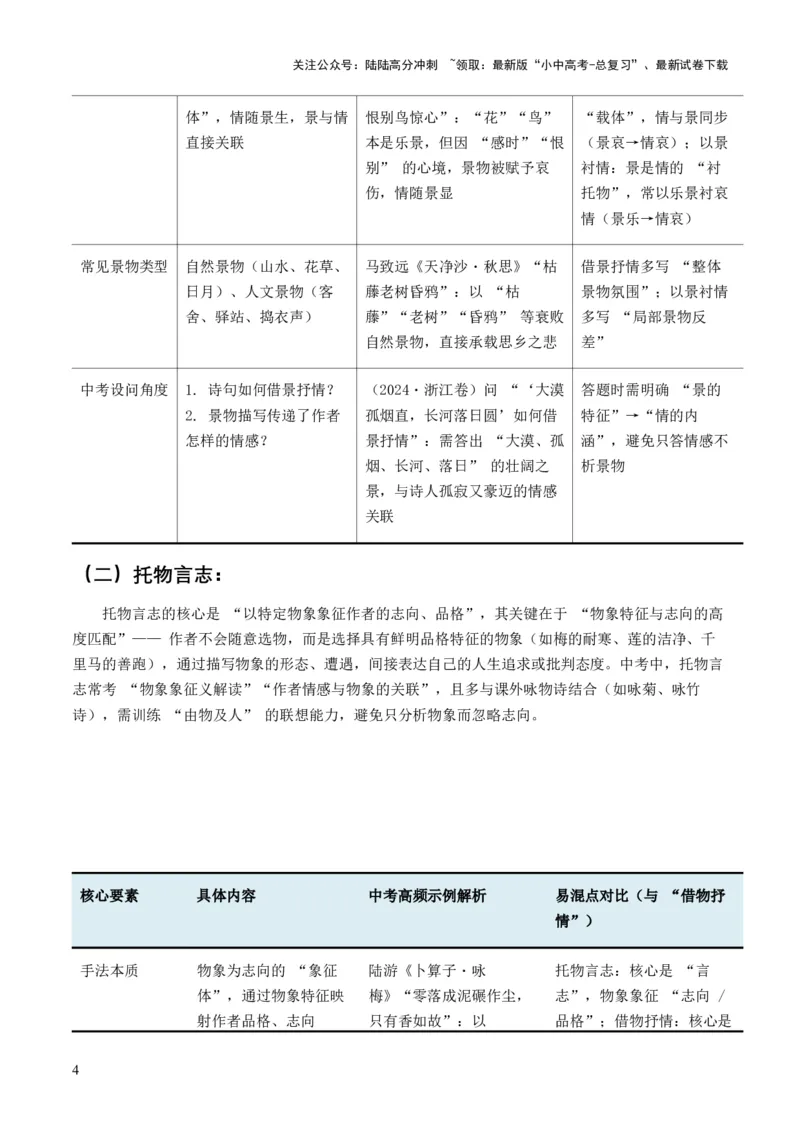 2026年全国中考语文一轮复习讲义：古诗文阅读之分析写作手法（全国适用）（原卷）_02中考总复习（2026版更新中）_01-语文-中考总复习_2026年中考复习（更新中）