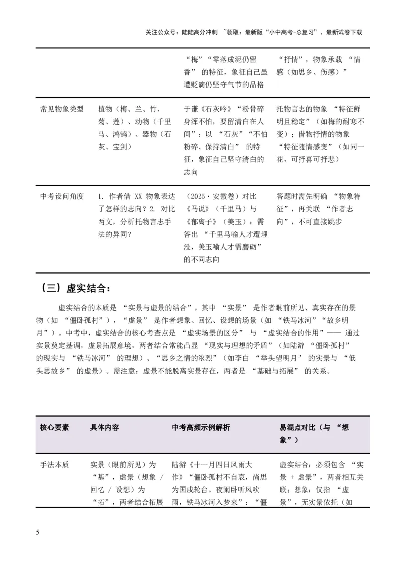 2026年全国中考语文一轮复习讲义：古诗文阅读之分析写作手法（全国适用）（原卷）_02中考总复习（2026版更新中）_01-语文-中考总复习_2026年中考复习（更新中）