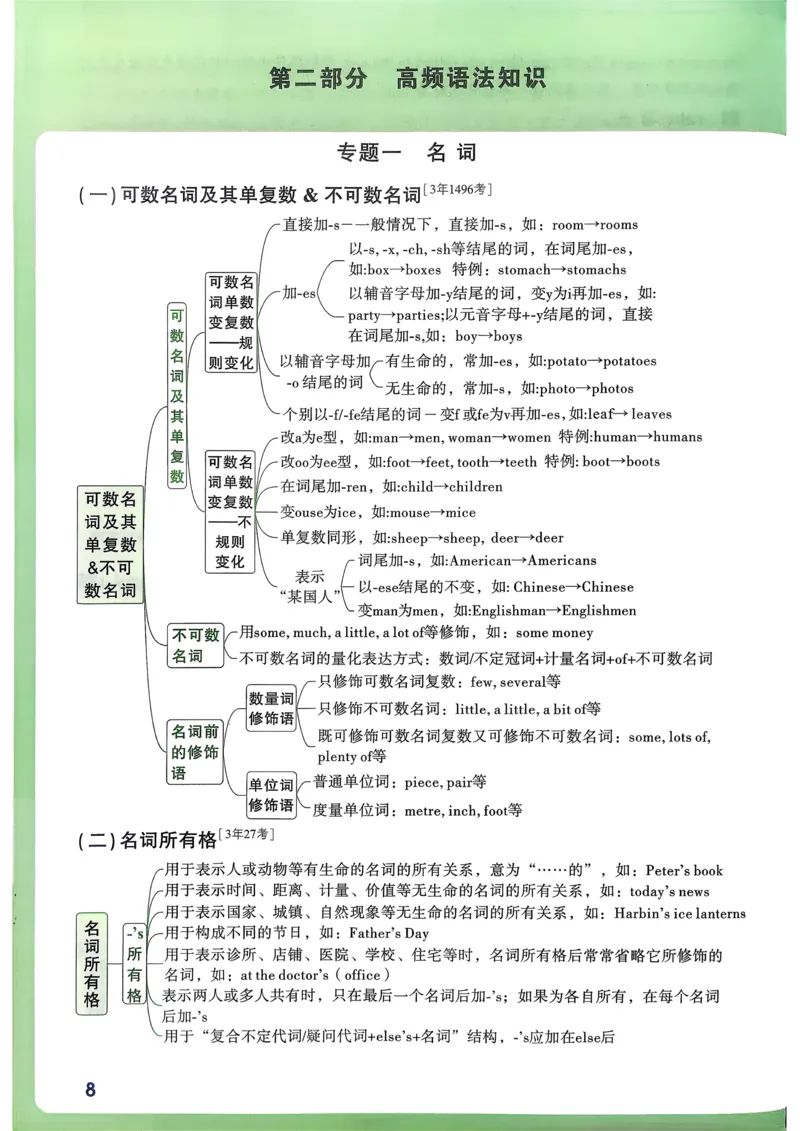 英语考前抢分速记_万唯中考《初中中考训练方案&middot;2026版(全九科)》