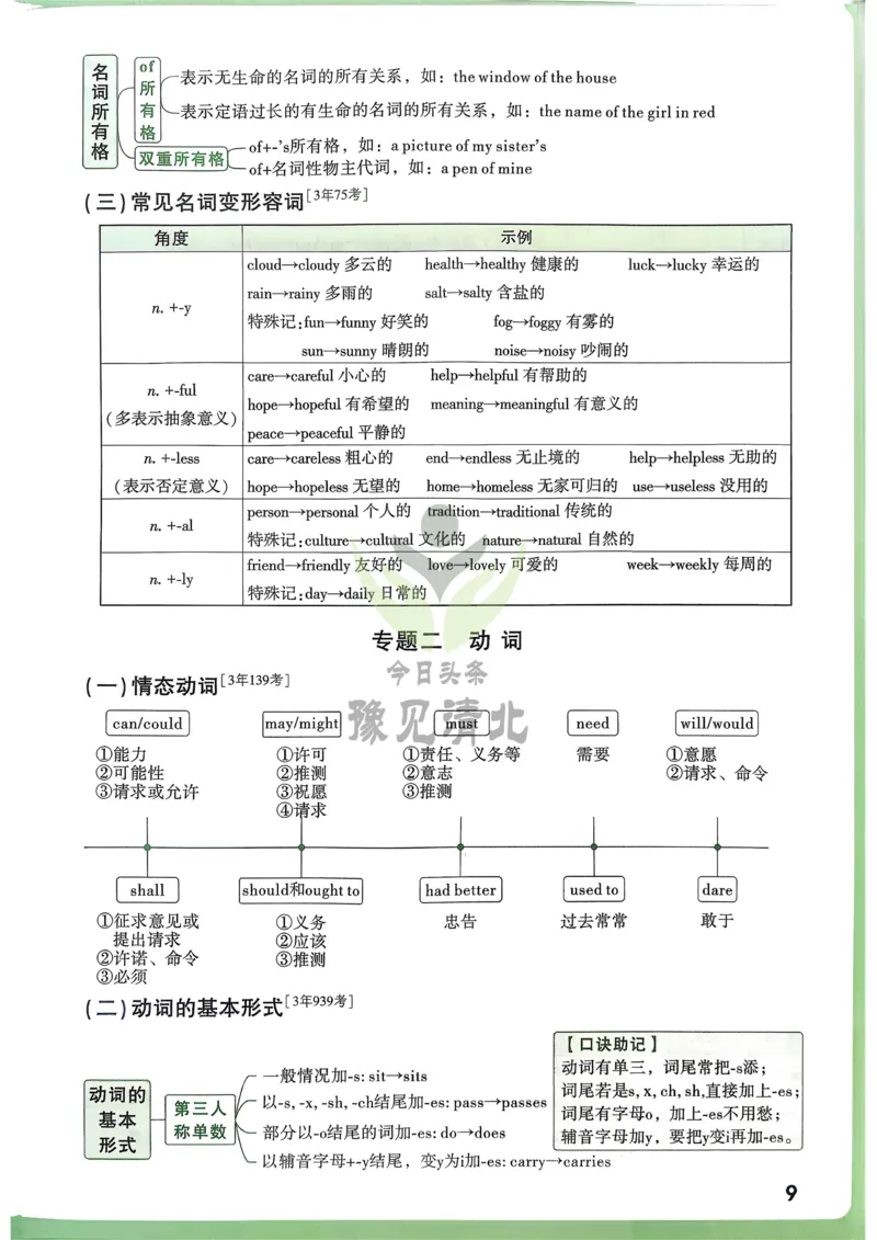 英语考前抢分速记_万唯中考《初中中考训练方案&middot;2026版(全九科)》
