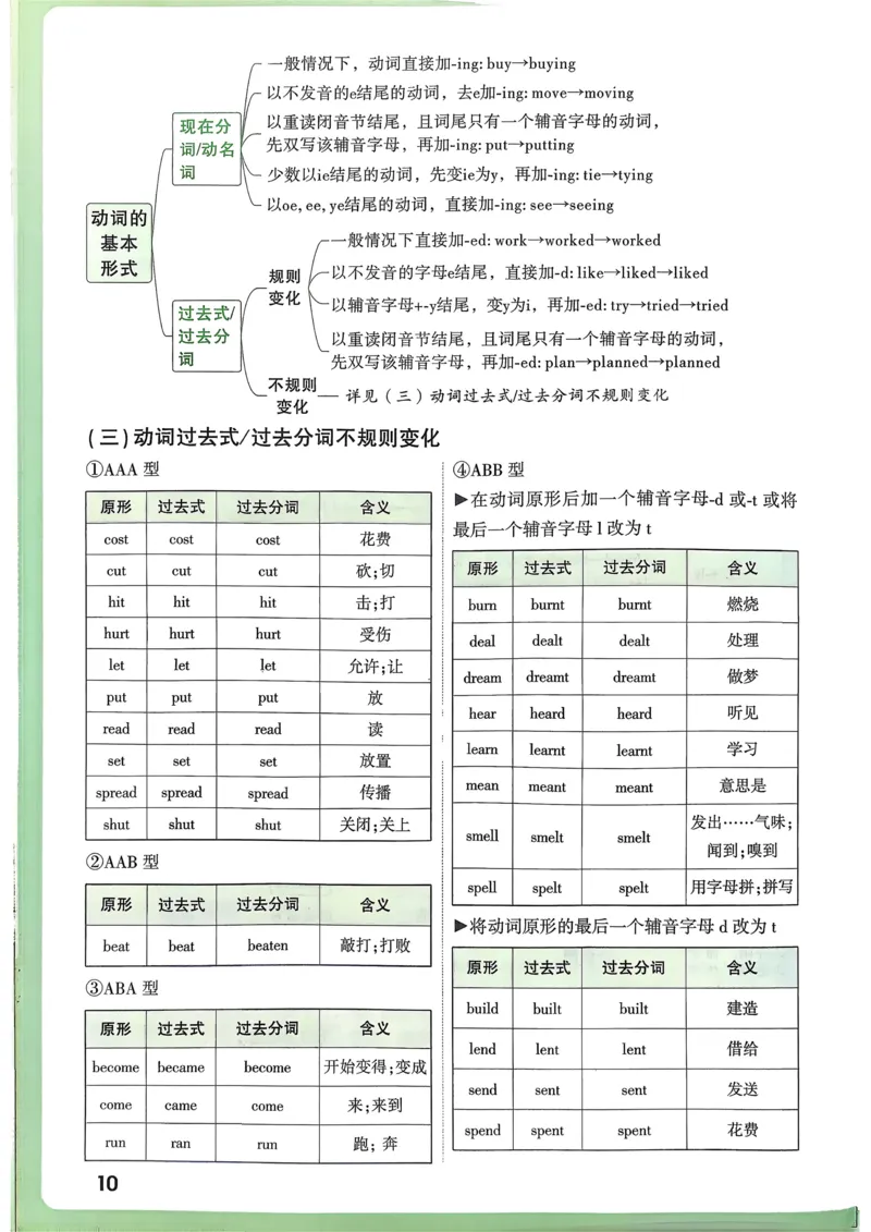 英语考前抢分速记_万唯中考《初中中考训练方案&middot;2026版(全九科)》