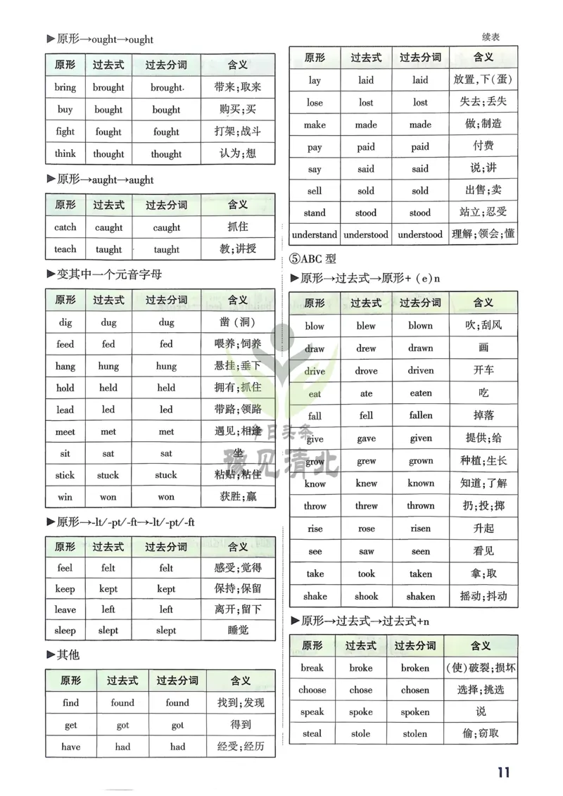 英语考前抢分速记_万唯中考《初中中考训练方案&middot;2026版(全九科)》