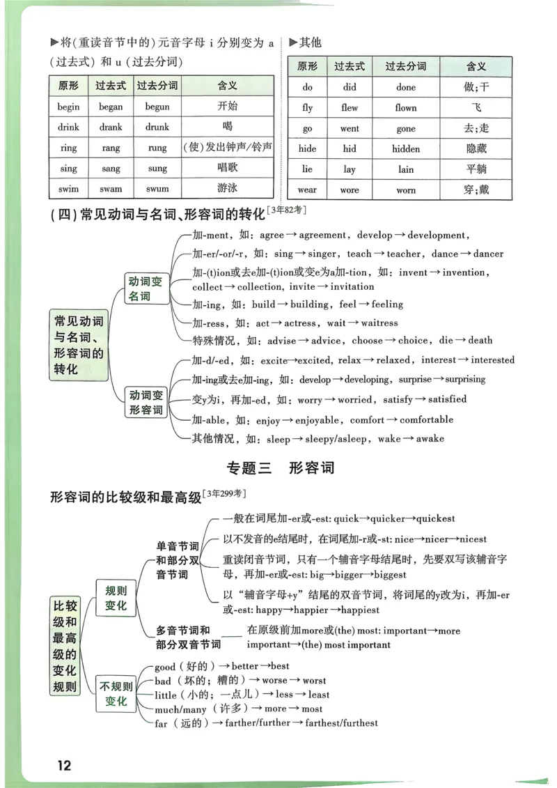 英语考前抢分速记_万唯中考《初中中考训练方案&middot;2026版(全九科)》