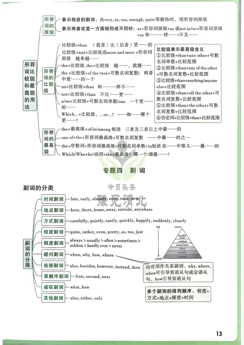 英语考前抢分速记_万唯中考《初中中考训练方案&middot;2026版(全九科)》
