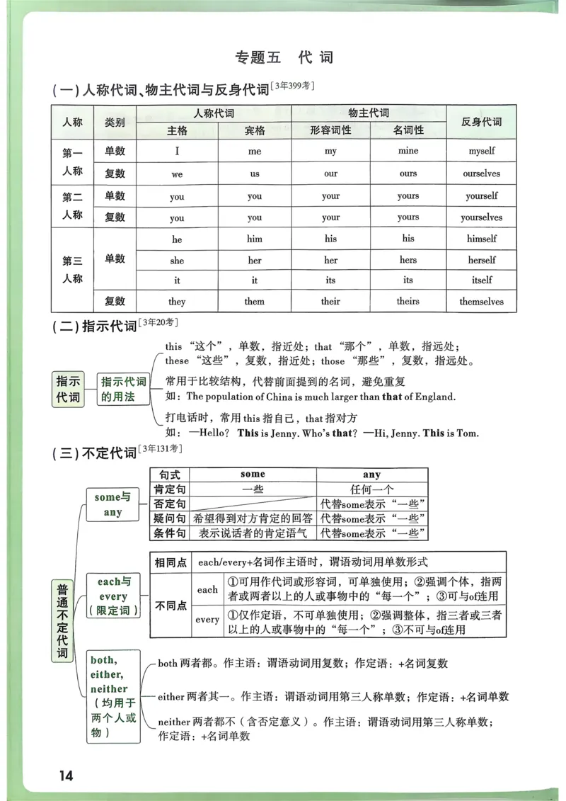 英语考前抢分速记_万唯中考《初中中考训练方案&middot;2026版(全九科)》