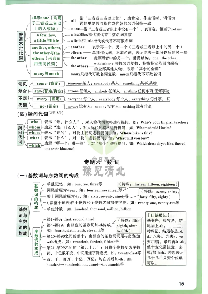 英语考前抢分速记_万唯中考《初中中考训练方案&middot;2026版(全九科)》