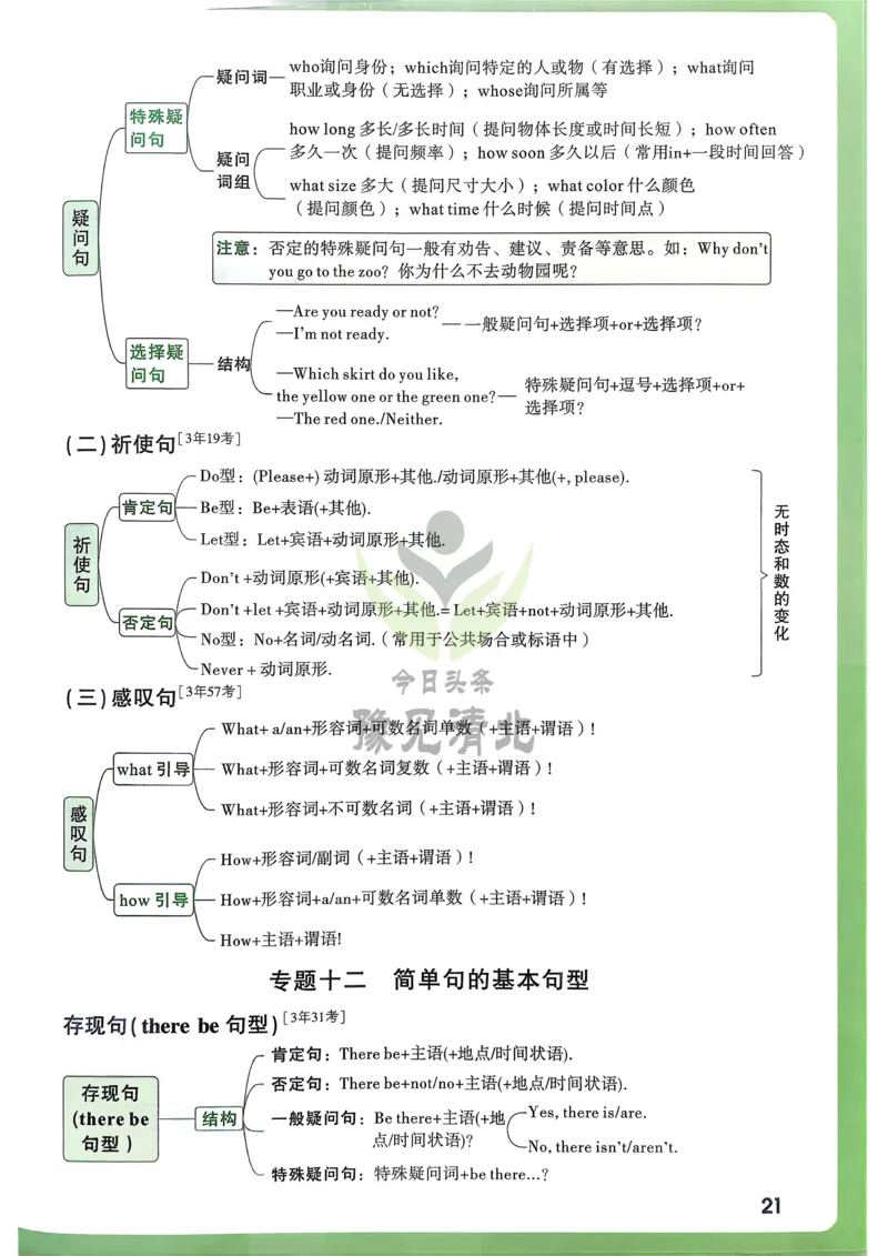 英语考前抢分速记_万唯中考《初中中考训练方案&middot;2026版(全九科)》