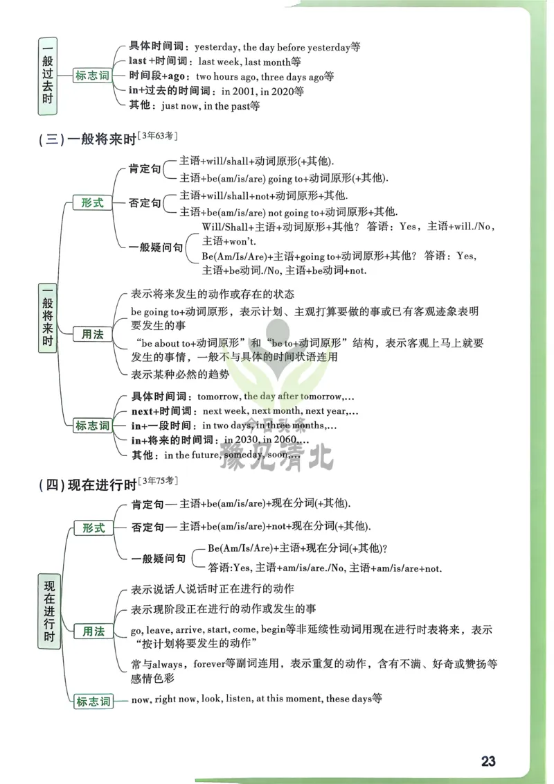 英语考前抢分速记_万唯中考《初中中考训练方案&middot;2026版(全九科)》