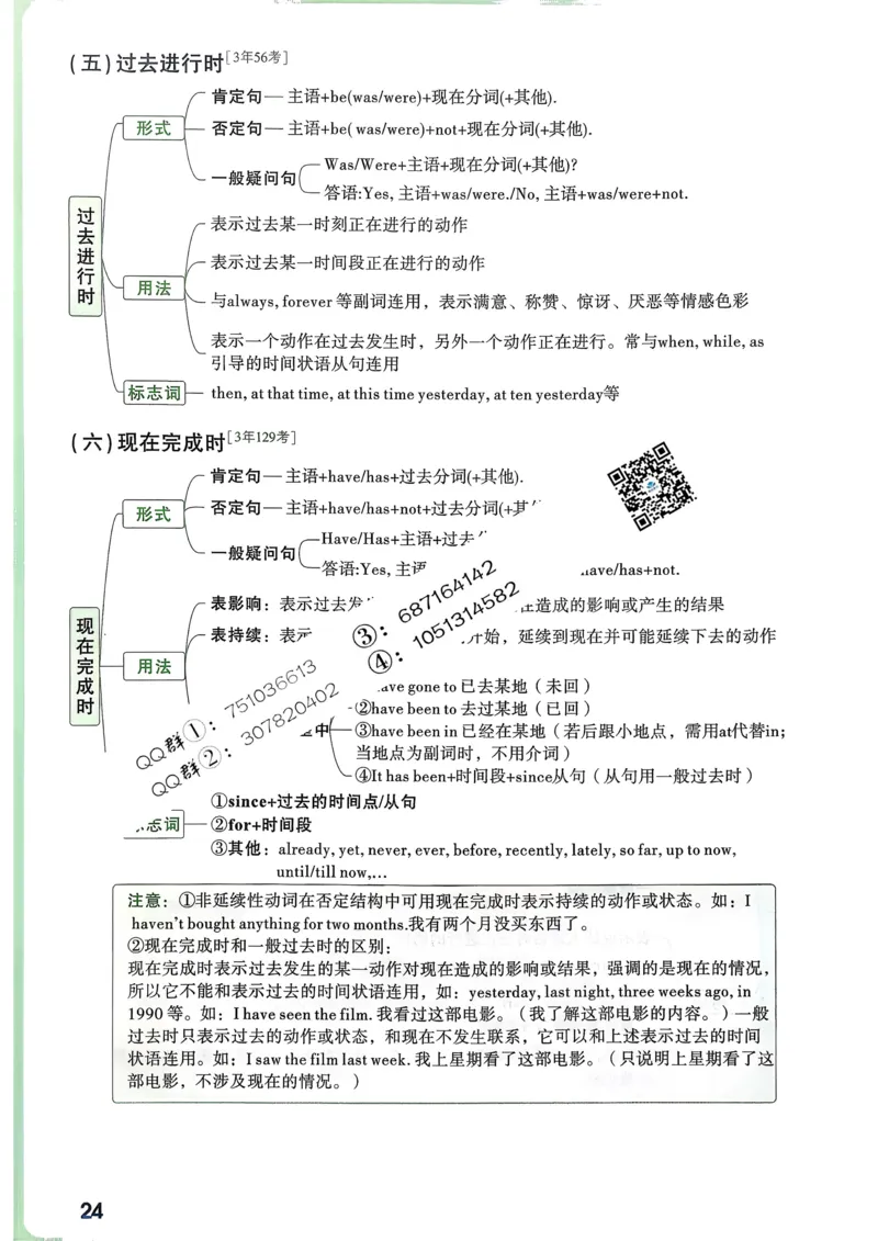 英语考前抢分速记_万唯中考《初中中考训练方案&middot;2026版(全九科)》