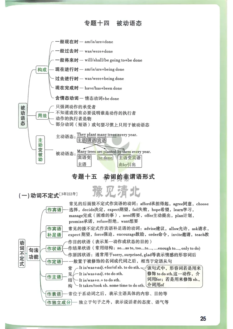 英语考前抢分速记_万唯中考《初中中考训练方案&middot;2026版(全九科)》