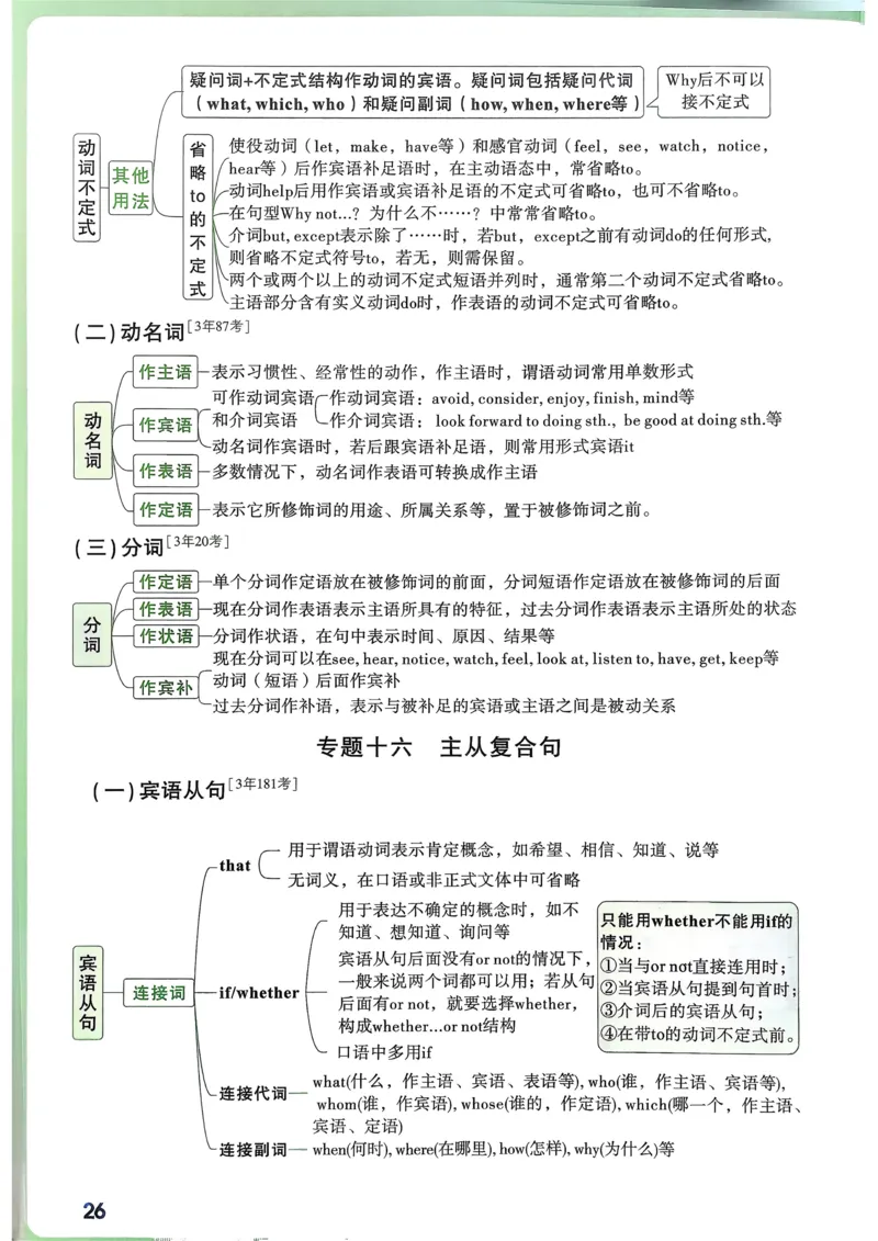 英语考前抢分速记_万唯中考《初中中考训练方案&middot;2026版(全九科)》