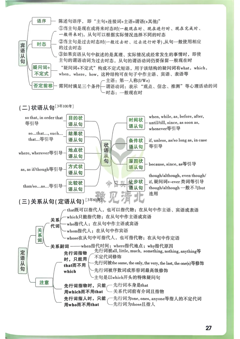 英语考前抢分速记_万唯中考《初中中考训练方案&middot;2026版(全九科)》