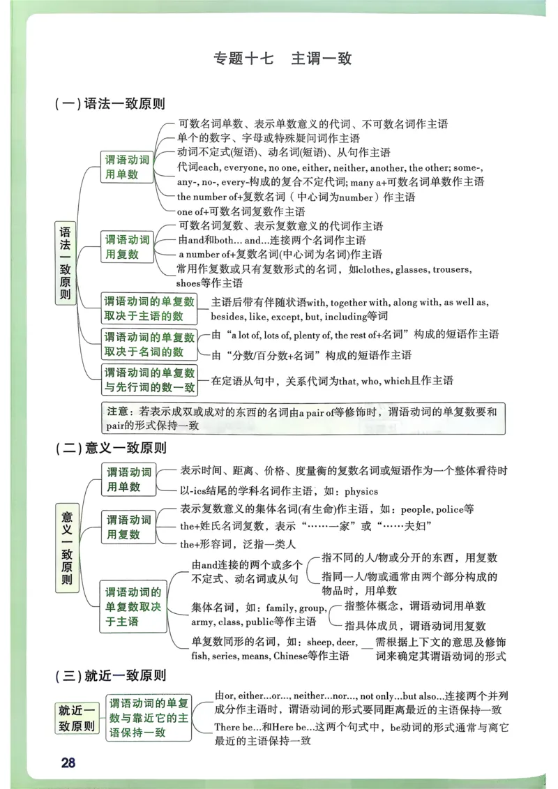 英语考前抢分速记_万唯中考《初中中考训练方案&middot;2026版(全九科)》