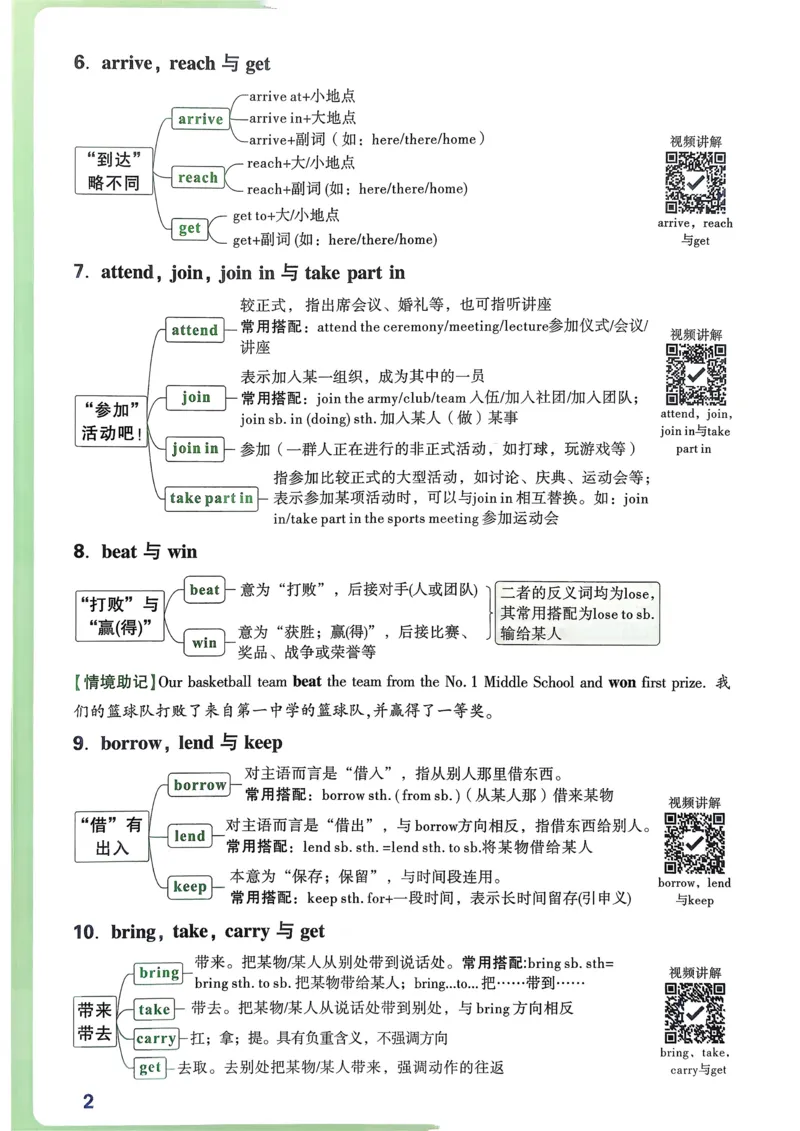 英语考前抢分速记_万唯中考《初中中考训练方案&middot;2026版(全九科)》