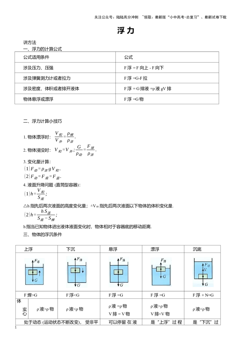 2025年中考物理复习压轴题专项练习--浮力(含解析）_02中考总复习（2026版更新中）_04-物理-中考总复习_2025年中考复习资料_备考2025中考物理复习压轴题专项复习学案(含解析）