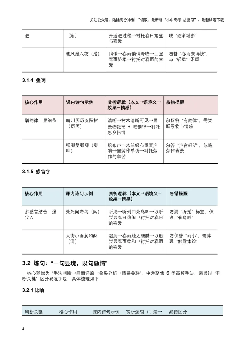2026年全国中考语文一轮复习讲义：词句赏析（炼字、炼句）（原卷）_02中考总复习（2026版更新中）_01-语文-中考总复习_2026年中考复习（更新中）_2026年全国中考语文一轮复习讲义