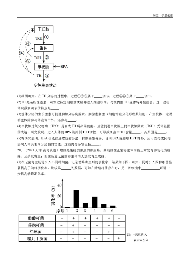 专题20动物生命活动的调节-好题汇编十年（2015-2024）高考生物真题分类汇编（全国通用）（原卷版）_生物真题汇总_十年（2014-2024）高考生物真题分项汇编（全国通用）