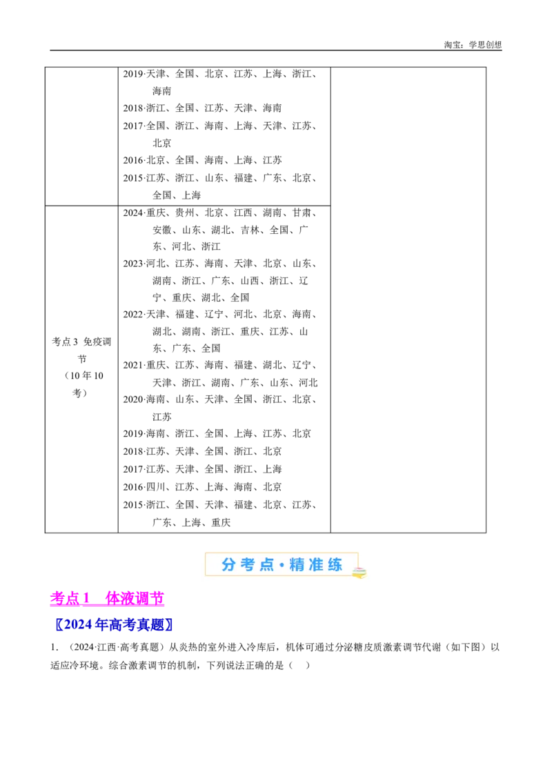 专题20动物生命活动的调节-好题汇编十年（2015-2024）高考生物真题分类汇编（全国通用）（原卷版）_生物真题汇总_十年（2014-2024）高考生物真题分项汇编（全国通用）