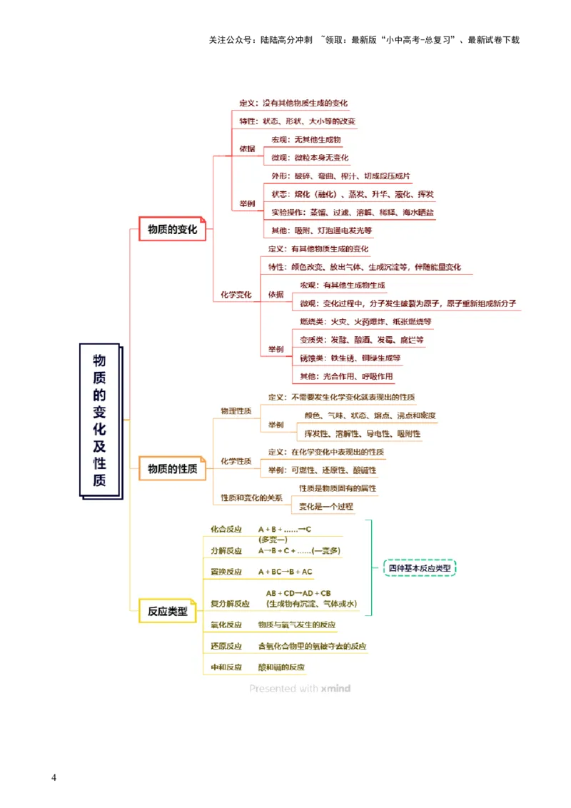 专题01物质的变化及性质（讲义）（解析版）_02中考总复习（2026版更新中）_05-化学-中考总复习_2024年中考复习资料_一轮复习资料_2024年中考化学一轮复习讲练测（全国通用）