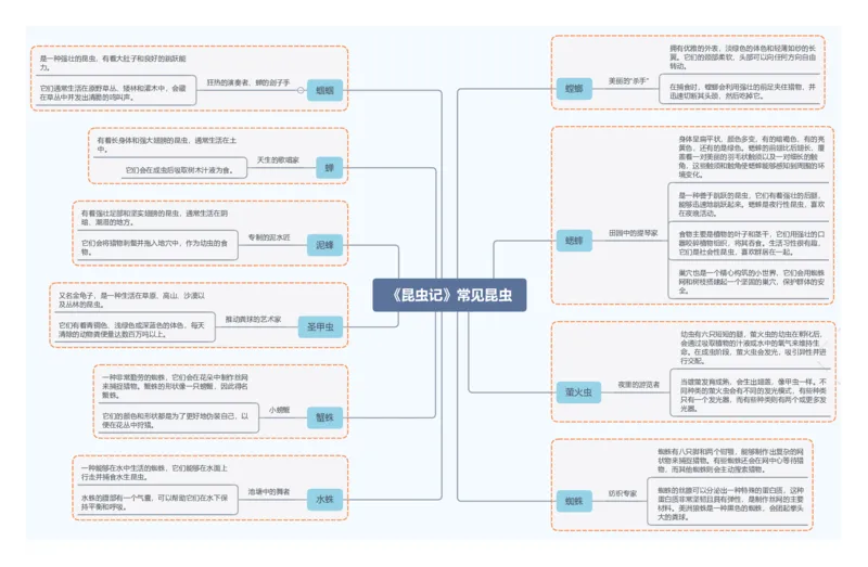 《昆虫记》常见昆虫_02中考总复习（2026版更新中）_01-语文-中考总复习_2025年中考资料_2025年中考语文一轮复习知识梳理