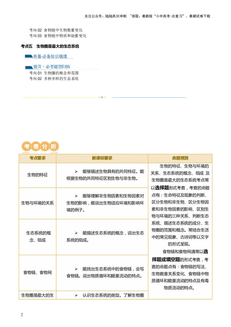 专题01生物和生物圈（讲义）（原卷版）_02中考总复习（2026版更新中）_08-生物-中考总复习_2024年中考复习资料_一轮复习_❤2024年中考生物一轮复习讲练测（全国通用）_讲义