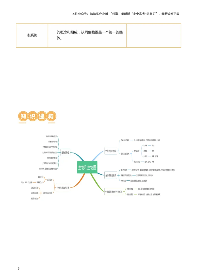 专题01生物和生物圈（讲义）（原卷版）_02中考总复习（2026版更新中）_08-生物-中考总复习_2024年中考复习资料_一轮复习_❤2024年中考生物一轮复习讲练测（全国通用）_讲义