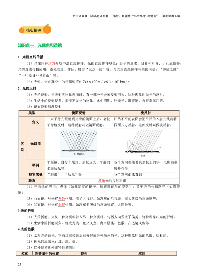 专题01声学、光学（讲练）（解析版）_02中考总复习（2026版更新中）_04-物理-中考总复习_2025年中考复习资料_2025中考二轮课件ppt+讲义+练习物理_讲义+练习