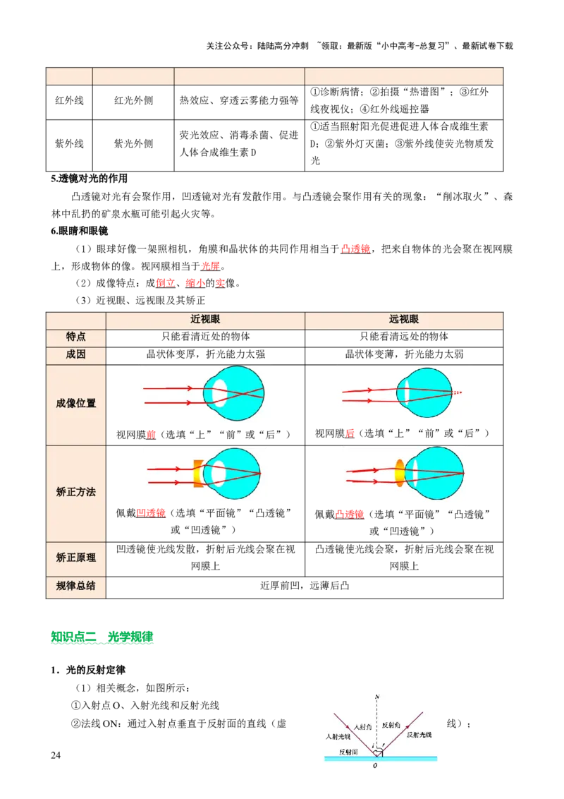 专题01声学、光学（讲练）（解析版）_02中考总复习（2026版更新中）_04-物理-中考总复习_2025年中考复习资料_2025中考二轮课件ppt+讲义+练习物理_讲义+练习
