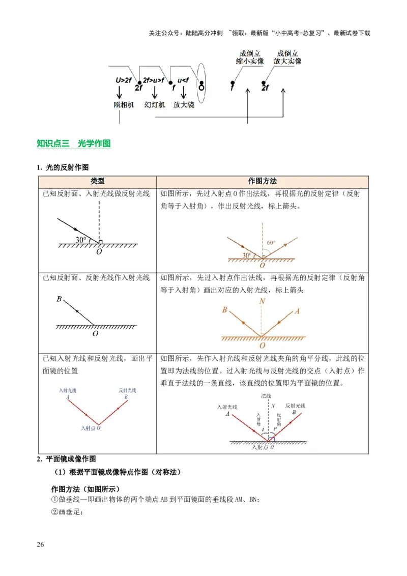 专题01声学、光学（讲练）（解析版）_02中考总复习（2026版更新中）_04-物理-中考总复习_2025年中考复习资料_2025中考二轮课件ppt+讲义+练习物理_讲义+练习