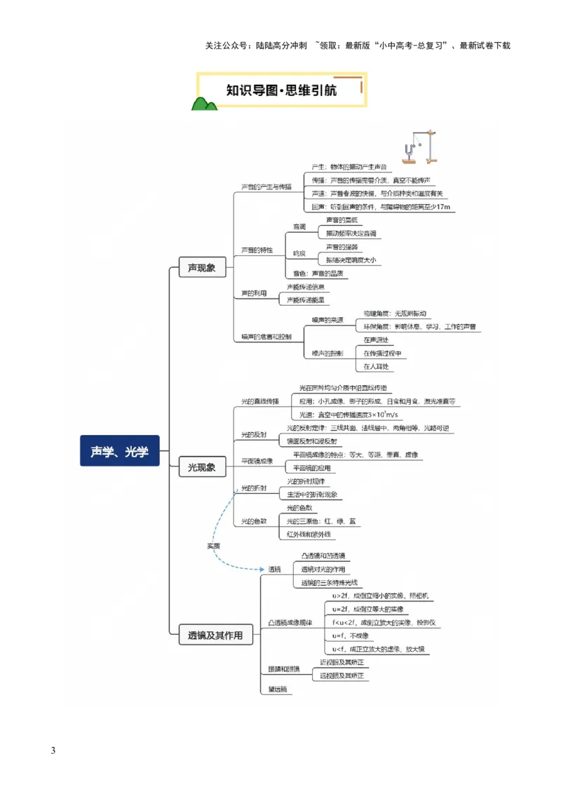 专题01声学、光学（讲练）（解析版）_02中考总复习（2026版更新中）_04-物理-中考总复习_2025年中考复习资料_2025中考二轮课件ppt+讲义+练习物理_讲义+练习