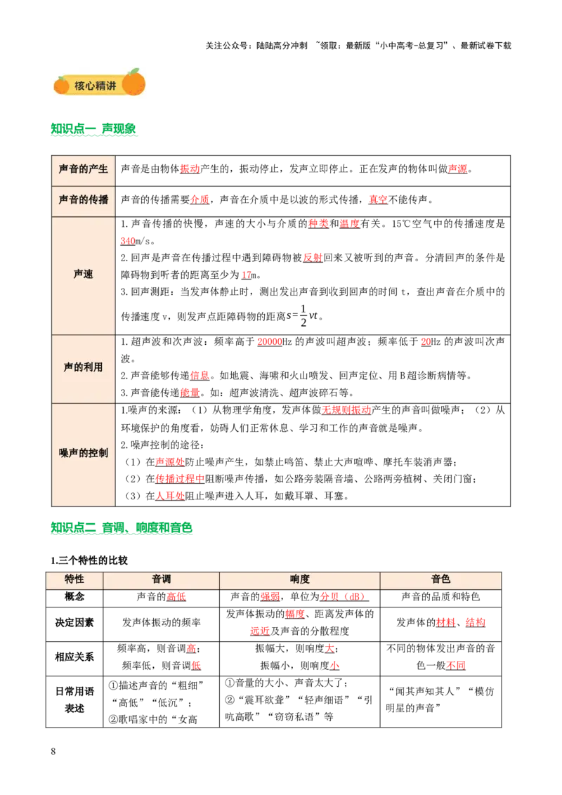 专题01声学、光学（讲练）（解析版）_02中考总复习（2026版更新中）_04-物理-中考总复习_2025年中考复习资料_2025中考二轮课件ppt+讲义+练习物理_讲义+练习