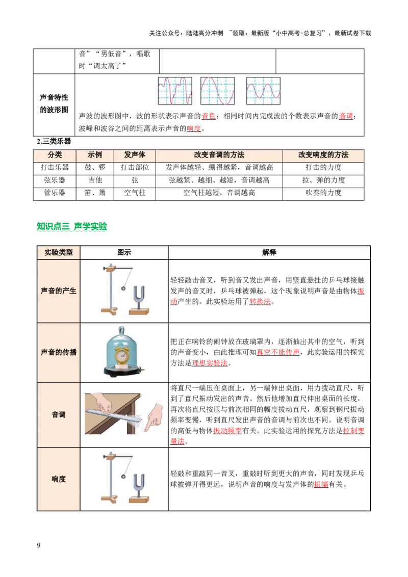 专题01声学、光学（讲练）（解析版）_02中考总复习（2026版更新中）_04-物理-中考总复习_2025年中考复习资料_2025中考二轮课件ppt+讲义+练习物理_讲义+练习