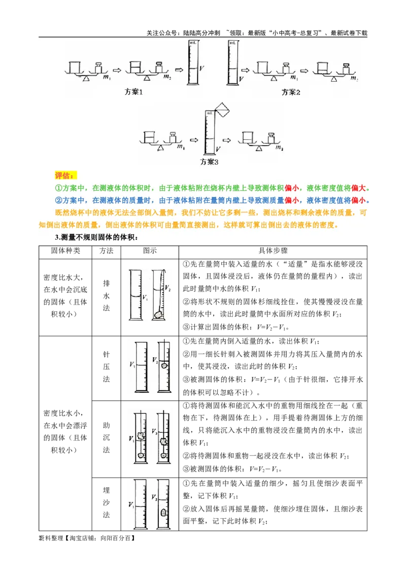 《物质密度的测量方法及误差分析》_02中考总复习（2026版更新中）_04-物理-中考总复习_2024年中考复习资料_专项复习资料_2024年中考物理复习辅导系列_❤更新专项复习