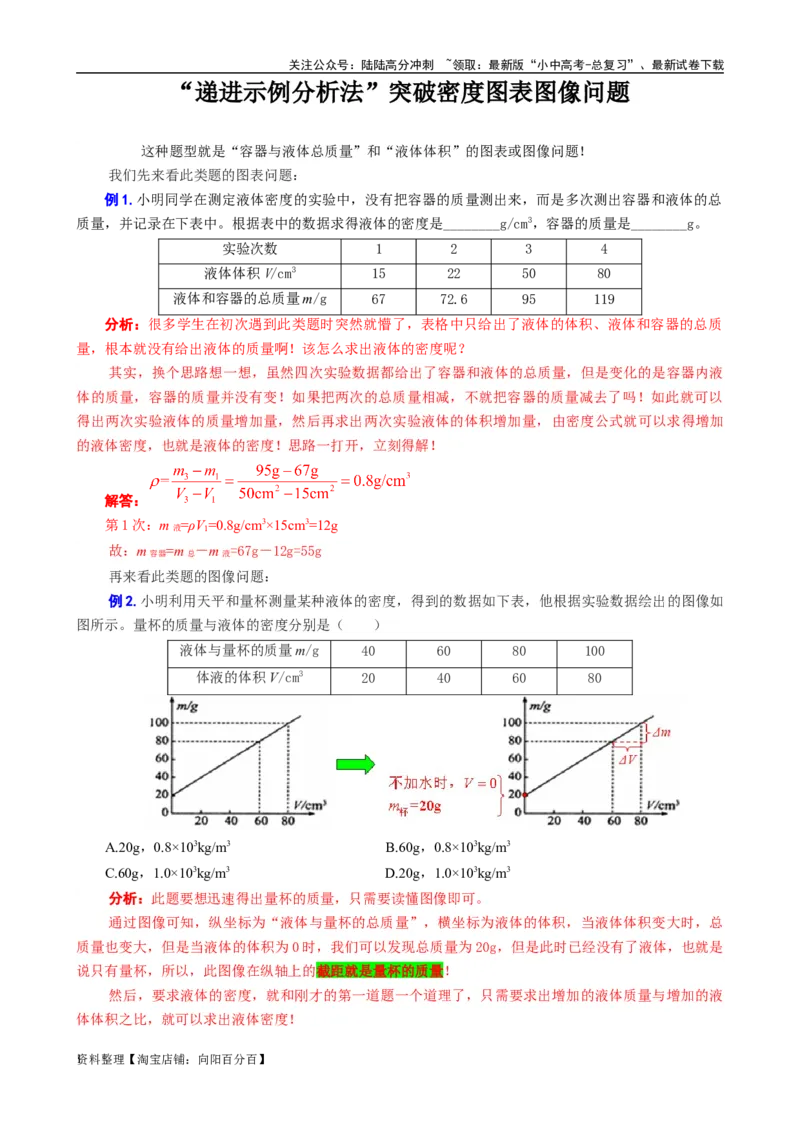 《&ldquo;递进示例分析法&rdquo;突破密度图表图像问题》_02中考总复习（2026版更新中）_04-物理-中考总复习_2024年中考复习资料_专项复习资料_2024年中考物理复习辅导系列_❤更新专项复习
