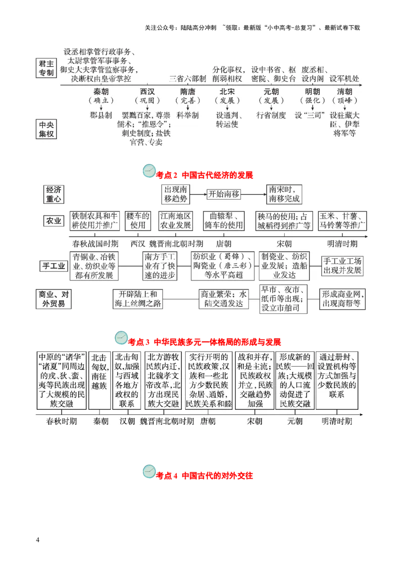 专题01中国古代史（查补知识&middot;通关练）（原卷版）_02中考总复习（2026版更新中）_06-历史-中考总复习_2024年中考复习资料_三轮复习_查漏补缺2024年中考历史复习冲刺过关（全国通用）
