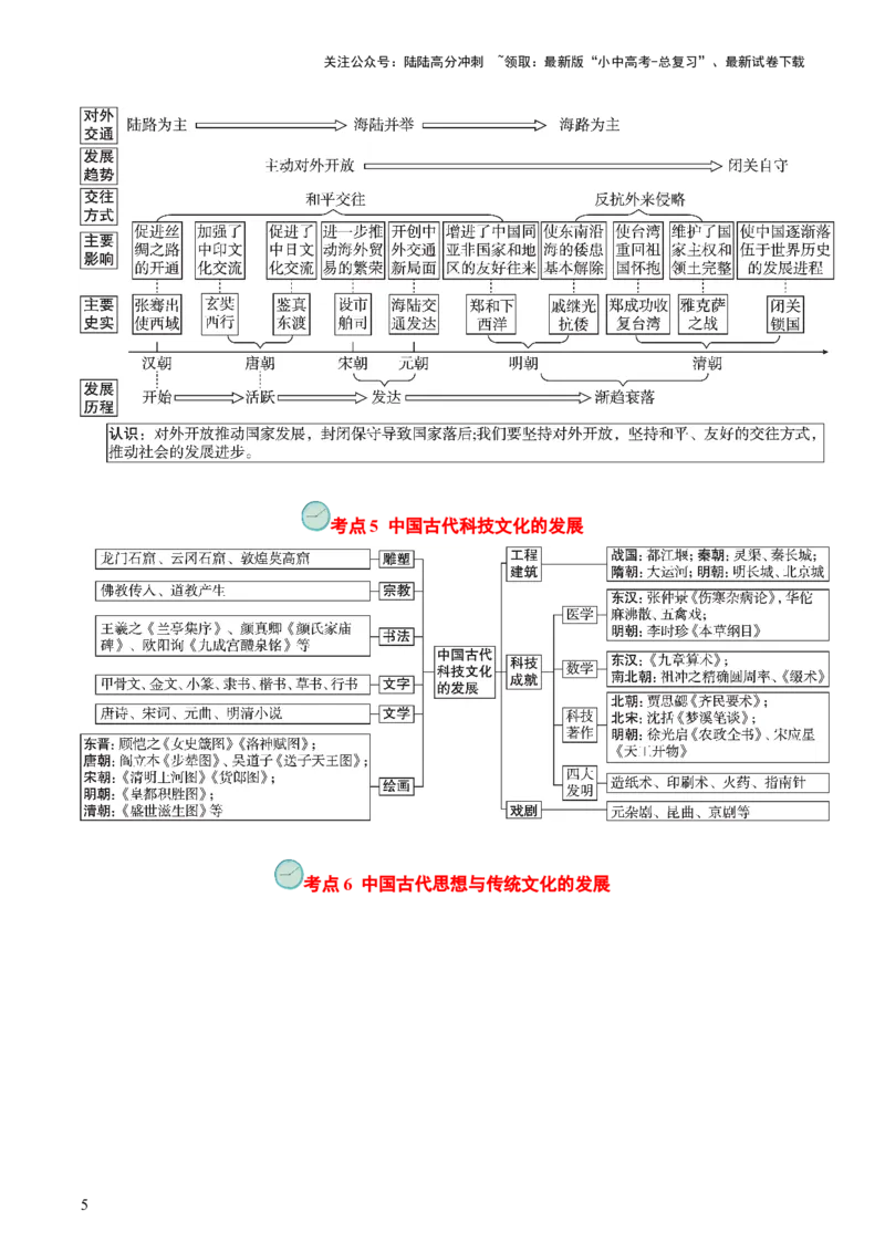 专题01中国古代史（查补知识&middot;通关练）（原卷版）_02中考总复习（2026版更新中）_06-历史-中考总复习_2024年中考复习资料_三轮复习_查漏补缺2024年中考历史复习冲刺过关（全国通用）