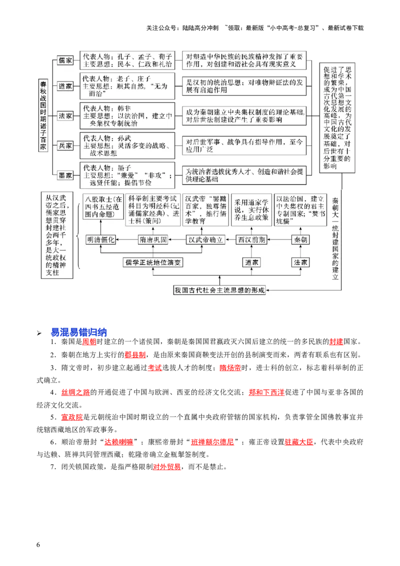 专题01中国古代史（查补知识&middot;通关练）（原卷版）_02中考总复习（2026版更新中）_06-历史-中考总复习_2024年中考复习资料_三轮复习_查漏补缺2024年中考历史复习冲刺过关（全国通用）