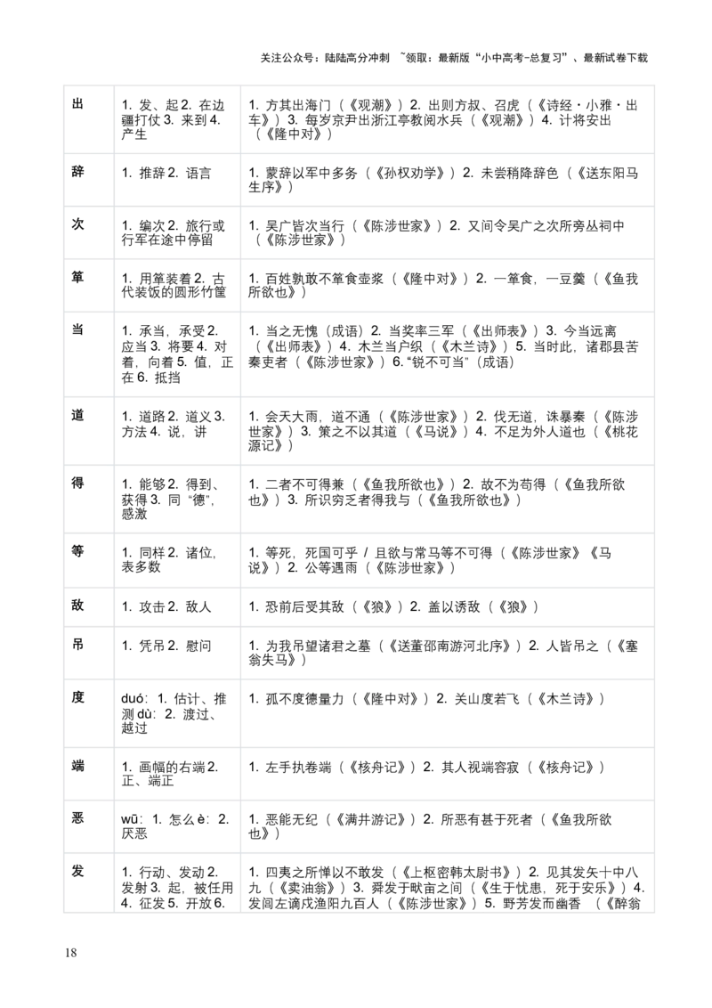 专题01：文言文阅读之理解实词含义(讲义）原卷版_02中考总复习（2026版更新中）_01-语文-中考总复习_2026年中考复习（更新中）