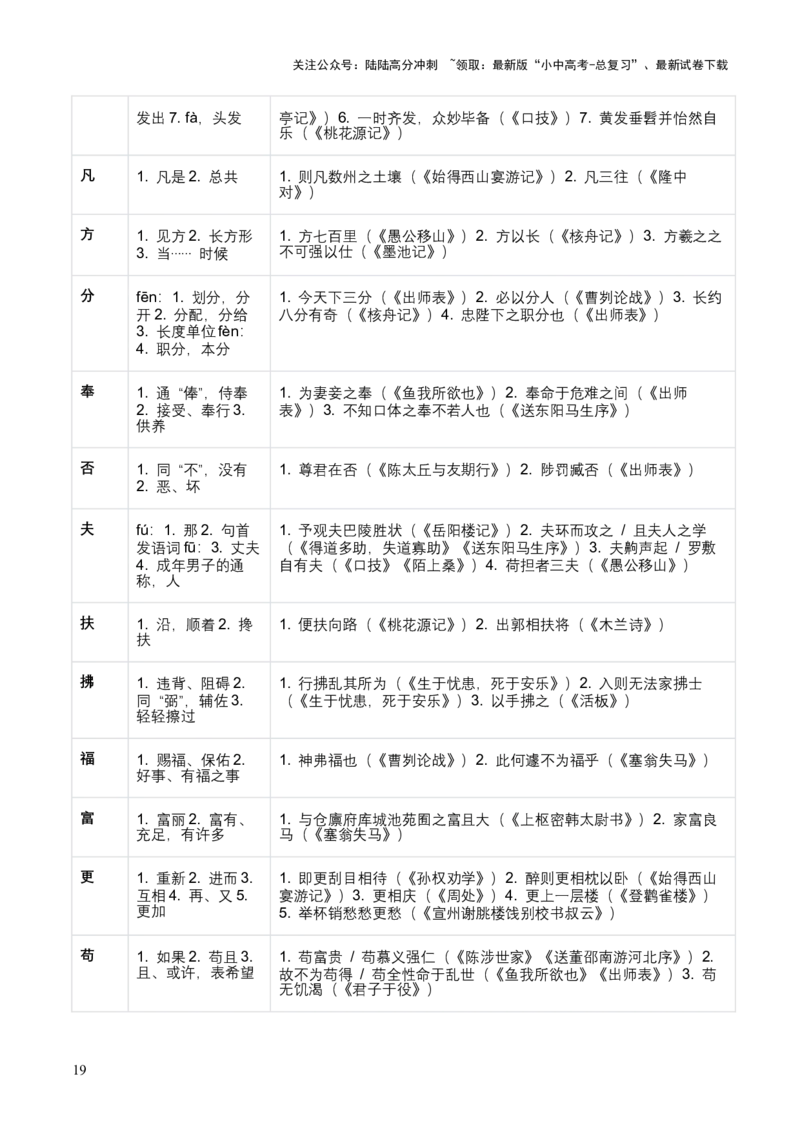 专题01：文言文阅读之理解实词含义(讲义）原卷版_02中考总复习（2026版更新中）_01-语文-中考总复习_2026年中考复习（更新中）